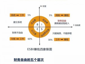 金融帝国2大亨攻略宝典：掌握财富增长的关键策略与实战技巧