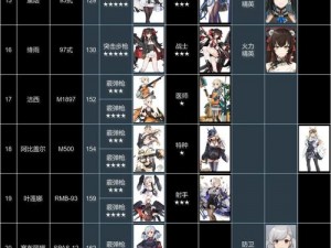 少女前线攻略—少女前线新手入门攻略少女前线全枪种养成攻略少女前线梯队规划及阵容搭配攻略