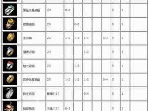 热血传奇手机版：解锁高级装备获取全攻略，提升战斗力必看秘籍