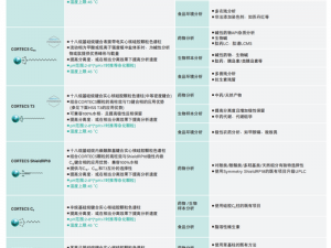 waters 色谱柱 c18 如何提高分离效果？