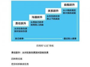 万国觉醒王后领袖能力提升：王权提升下的一项关键能力提升聚焦分析