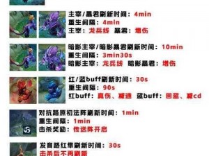 《LOL 野怪刷新时间揭秘：掌控游戏节奏的关键》