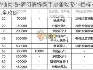 修仙物语-梦幻情缘新手必备攻略：目标礼包全攻略