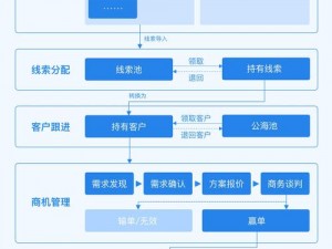 成免费的 crm 在中想看啥就看啥？crm 如何满足个性化需求？