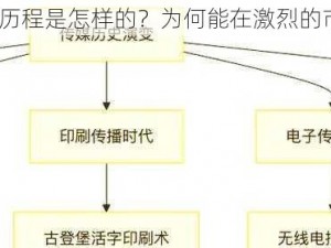 天美传媒公司的发展历程是怎样的？为何能在激烈的市场竞争中脱颖而出？