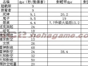 星际争霸2各族英雄输出能力排行榜：揭示最强DPS种族实力对比