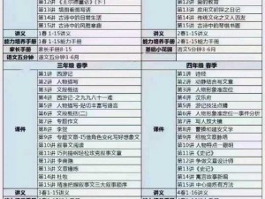 从勤思班到敏学班：学而思网课的差异化教学策略