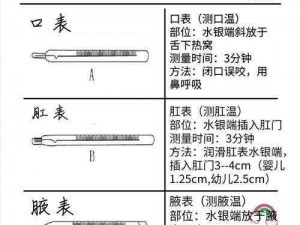 为什么要进行温度计 PLAY 检查？如何进行温度计 PLAY 检查？温度计 PLAY 检查有什么用？