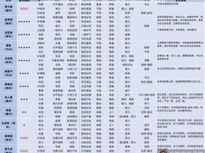 三国志战略版黄天泰平搭配策略深度解析：实战应用与优势探讨