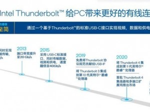 为什么 120s 试看 5 次？有何优势？如何实现？