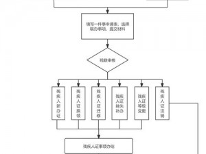 一刀流的行会系统操作指南：详解行会系统各项设置