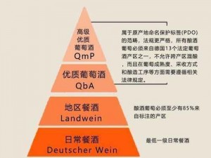 精产国品一二三区别9 精产国品一二三区别 9：你了解吗？