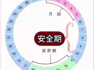 妈妈说安全期没事 妈妈说安全期没事，我可以不做安全措施吗？