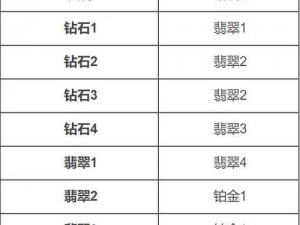 新赛季段位计算机制揭秘：英雄联盟手游段位体系深度解析