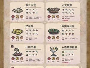 《饥荒》增加食物保质期的 BUG 图文教学：教你轻松解决食物腐烂问题