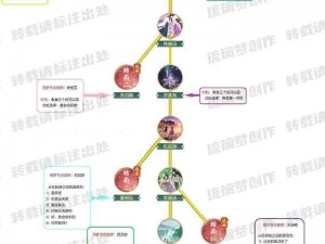 《仙剑奇侠传 5 前传》攻略：巧用司空崖音符，轻松打通游戏难关