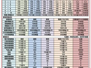 九阴真经三内兑换牌子数量统计：深度剖析与最新数据统计报告