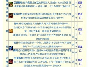 我叫MT最新主角卡技能升级全攻略及饲料卡掉落整理报告