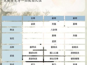 三国群英传2青囊书获取攻略：揭秘秘籍，掌握获得策略