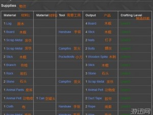 Unturned高效物品收集攻略：优化顺序提升收集效率