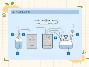 优质液体收集系统HNP 如何优化液体收集系统 HNP？