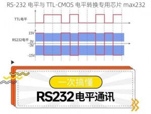 RS-232 电平与 TTL-CMOS 电平转换专用芯片 max232