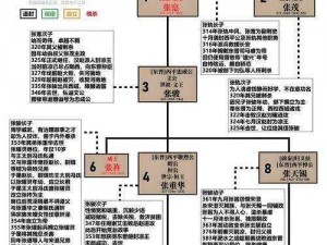 全民主公 2：讨伐匈奴，策略与奖励全面解析