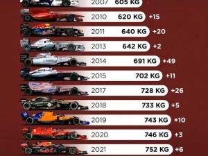 F12010 游戏赛车调教秘籍：提升速度与操控的关键技巧