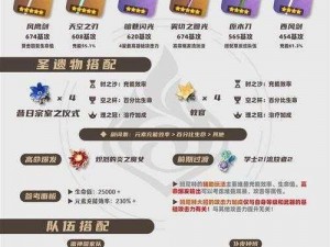 原神班尼特辅助圣遗物全方位攻略：最大化发挥辅助能力，打造无敌搭配