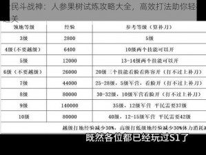 全民斗战神：人参果树试炼攻略大全，高效打法助你轻松通关