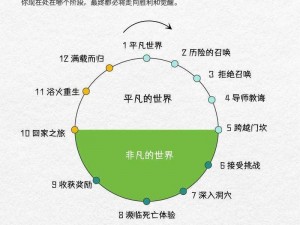 《无限英雄之旅：新手入门攻略全解析》