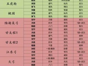 三国志战棋版一赛季 T0 阵容大揭秘，这些阵容助你称霸战场