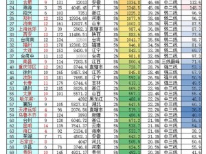 国内精品一线二线三线有何区别？怎样区分它们？