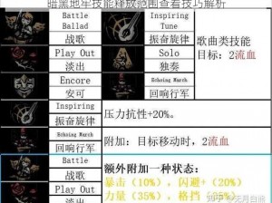 暗黑地牢技能释放范围查看技巧解析