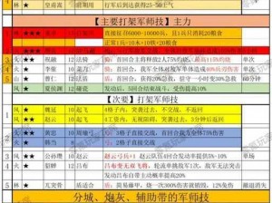 《实战攻略：军师请布阵，赵云坐骑及宝物如何选择？》