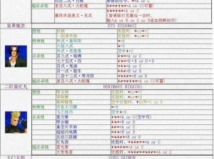 《拳皇 2000 出招表：揭秘格斗游戏的奥秘》