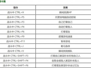 骑马与砍杀2游戏秘籍大全：作弊码指令集合与攻略指南