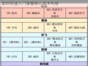 《卧龙吟2》新手攻略：实战阵容搭配秘籍分享，助你快速入门掌握核心战术布局