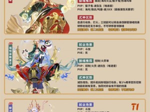 阴阳师手游复古椒图体系下，式神鸩性能如何？