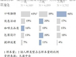 精品日本一线二线三线有何区别？为何有差异？怎样区分？