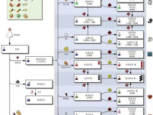 《我的世界》炼药秘籍大放送：教你轻松掌握炼药方法