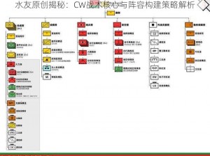 水友原创揭秘：CW战术核心与阵容构建策略解析