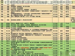 《江湖悠悠问酒山庄武学出招秘籍：如何按顺序出招》