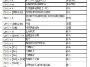 《骑马与砍杀：战团》作弊秘籍全攻略及代码大全详解