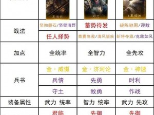 少年三国志三国无双 13 关如何过？武将阵容搭配攻略大放送