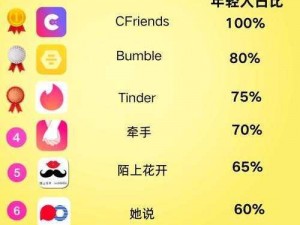 在这个社交时代，一对一视频交友的 app 有哪些好用的呢？