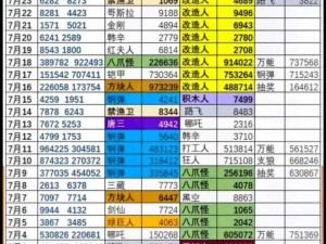 一波超人：领取 1 万钻石兑换码的惊人消息