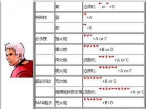 《拳皇 2002 出招时间与判定距离对伤害影响的深度研究》