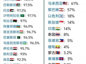 为什么亚洲、欧洲和美洲的人口比例不同？如何分析这些比例？怎样通过比较来了解人口分布情况？