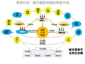 全球行动：提升建筑范围的有效方法